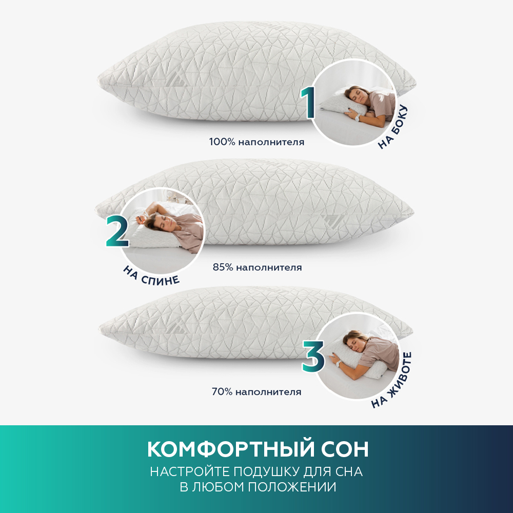 Ортопедическая подушка Innomat Space comfort Original 50х70 - фото 3