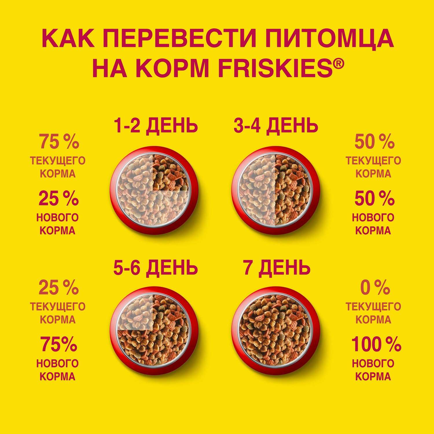 Корм сухой для котят Friskies 400г с курицей молоком и полезными овощами - фото 9