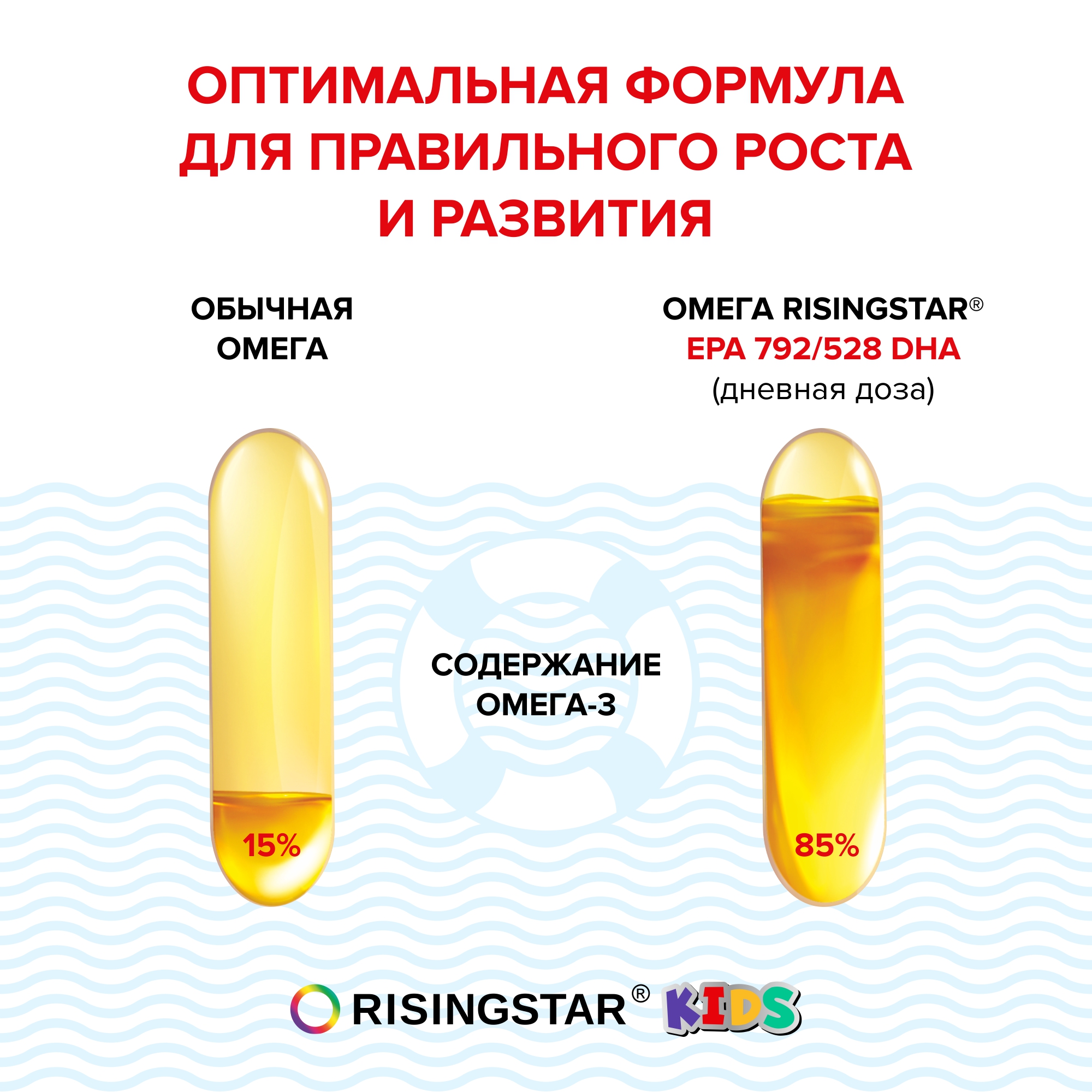 Омега уровня. Омега-3 жирные кислоты высокой концентрации. Омега-3, 790 мг для детей 3+, 60 капсул, risingstar. Важнейшие жирные кислоты.