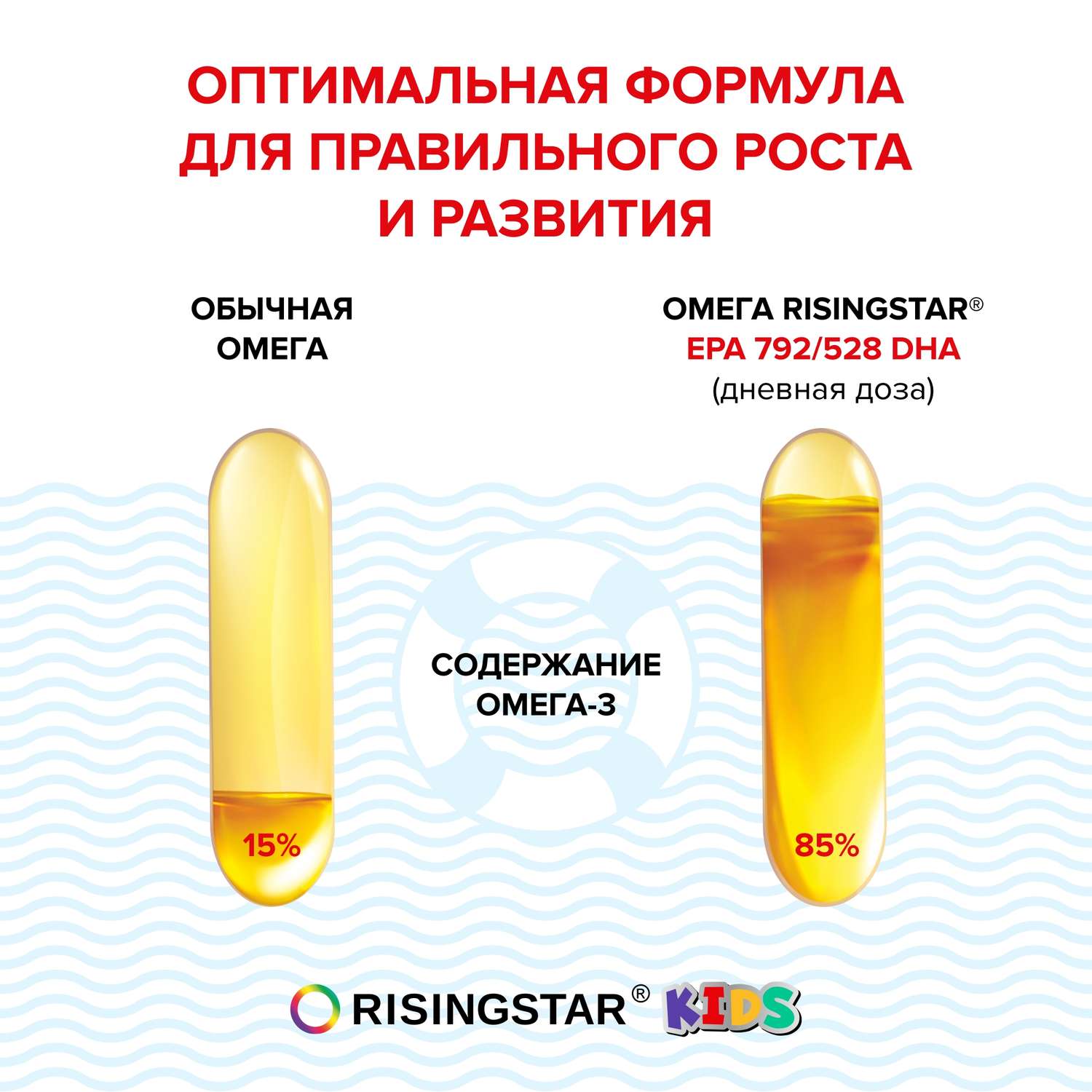 Уровень омега. Омега-3 жирные кислоты высокой концентрации. Омега-3, 790 мг для детей 3+, 60 капсул, risingstar. Тайger Омега-3 высокой концентрации капсулы.