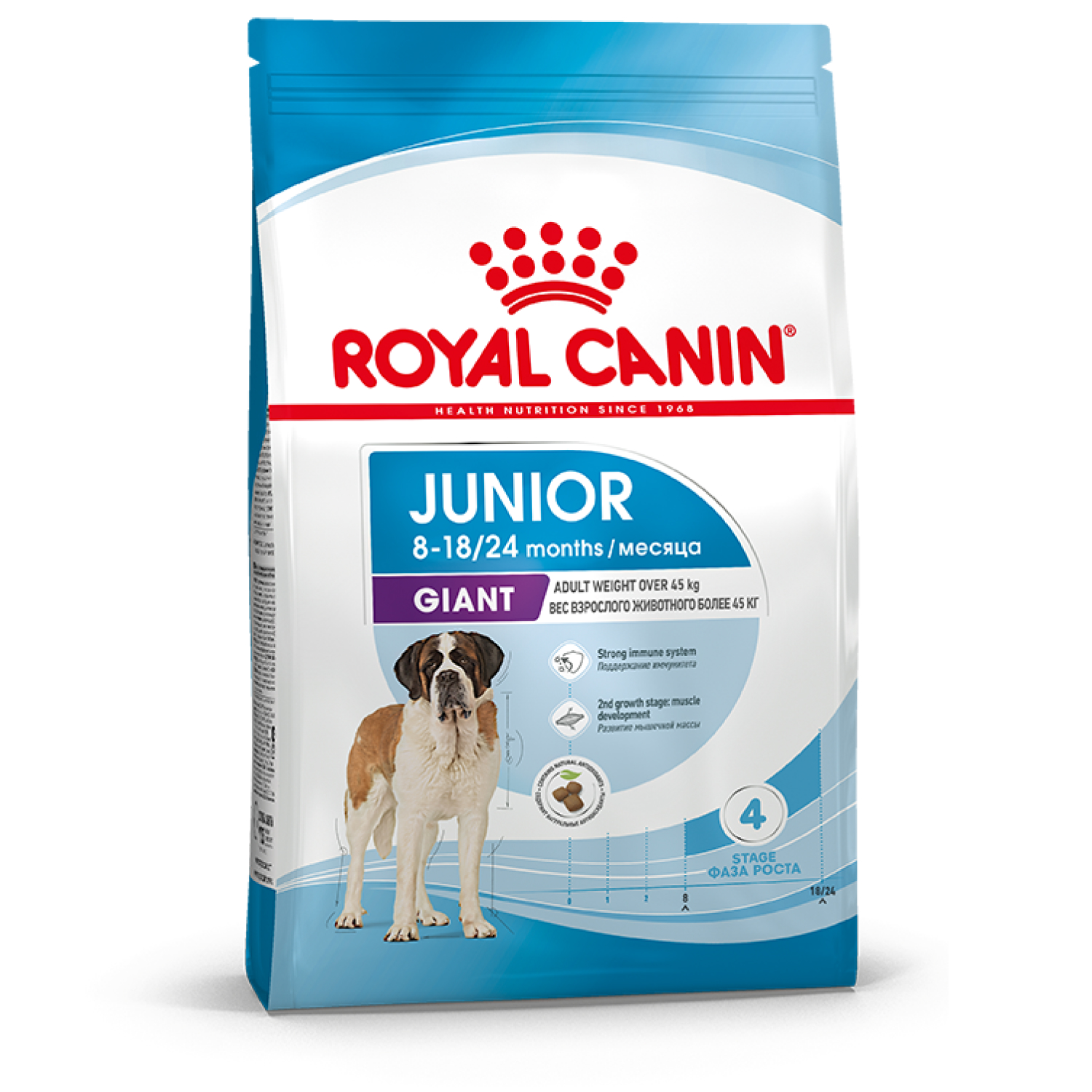 Сухой корм для собак ROYAL CANIN 15 кг птица (полнорационный) - фото 2