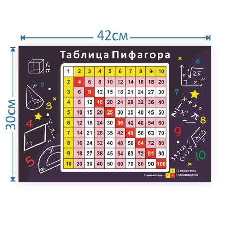 Плакат обучающий Woozzee Таблица Пифагора горизонтальная