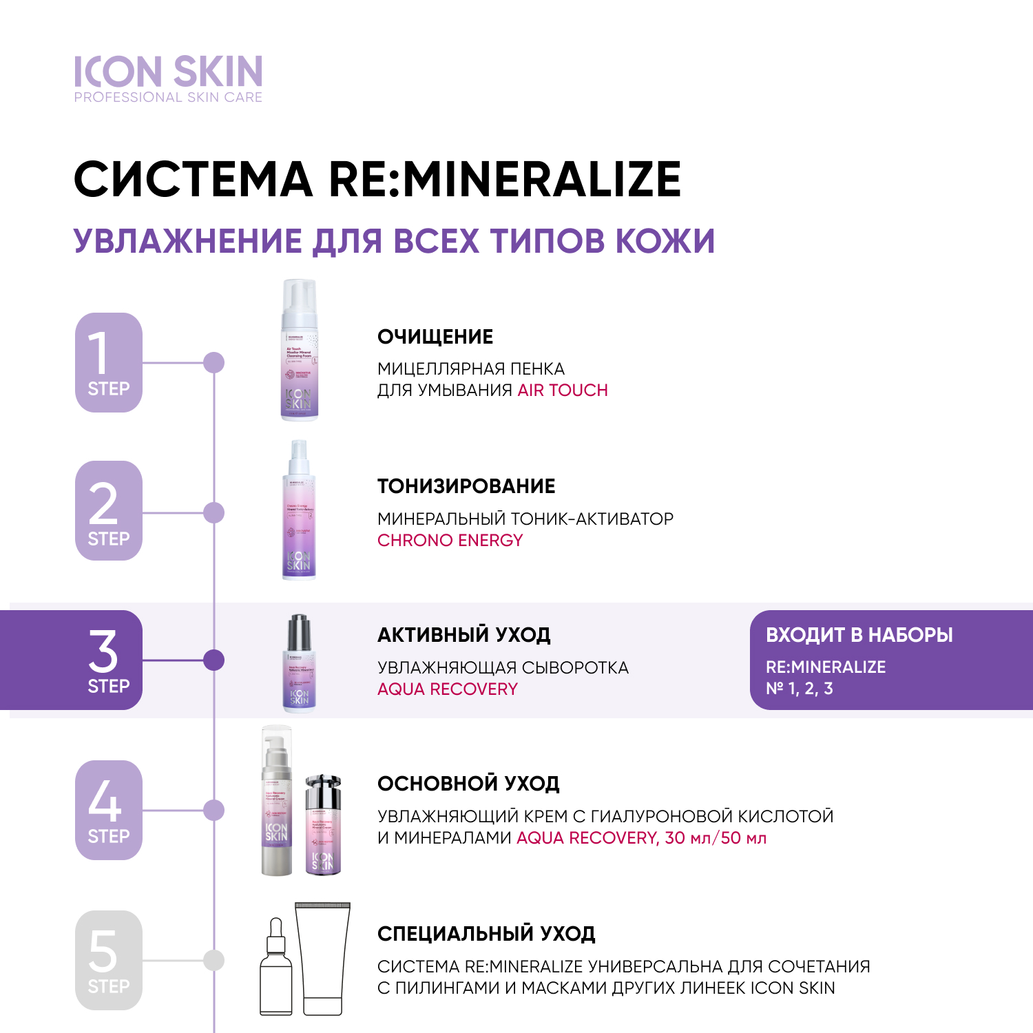 Сыворотка ICON SKIN увлажняющая с гиалуроновой кислотой и минералами aqua recovery 30 мл - фото 9