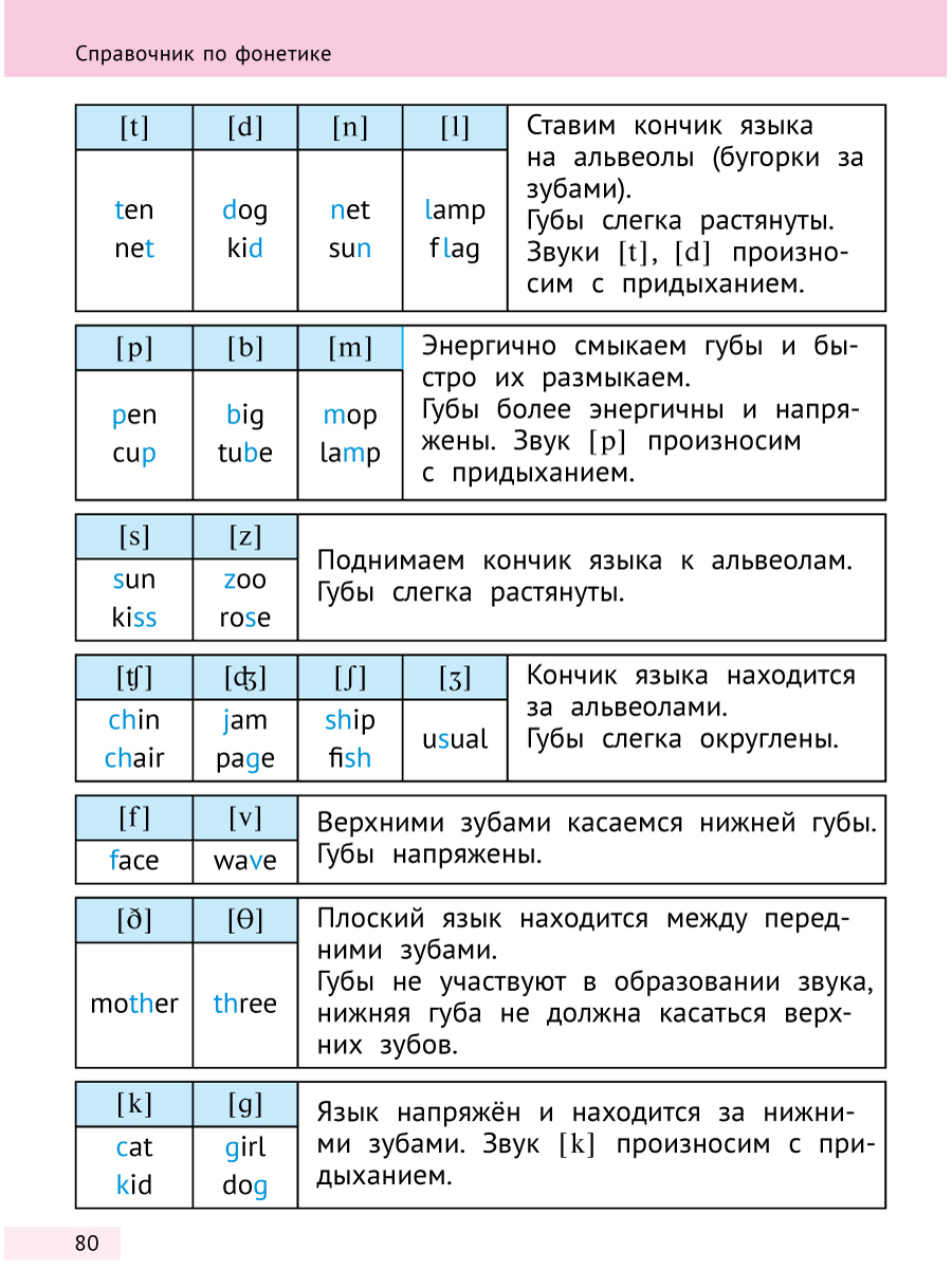 Учебное пособие Титул Комплект. Тренажер по чтению. Буквы и звуки. Слова и фразы. Английский язык 2 книги - фото 25