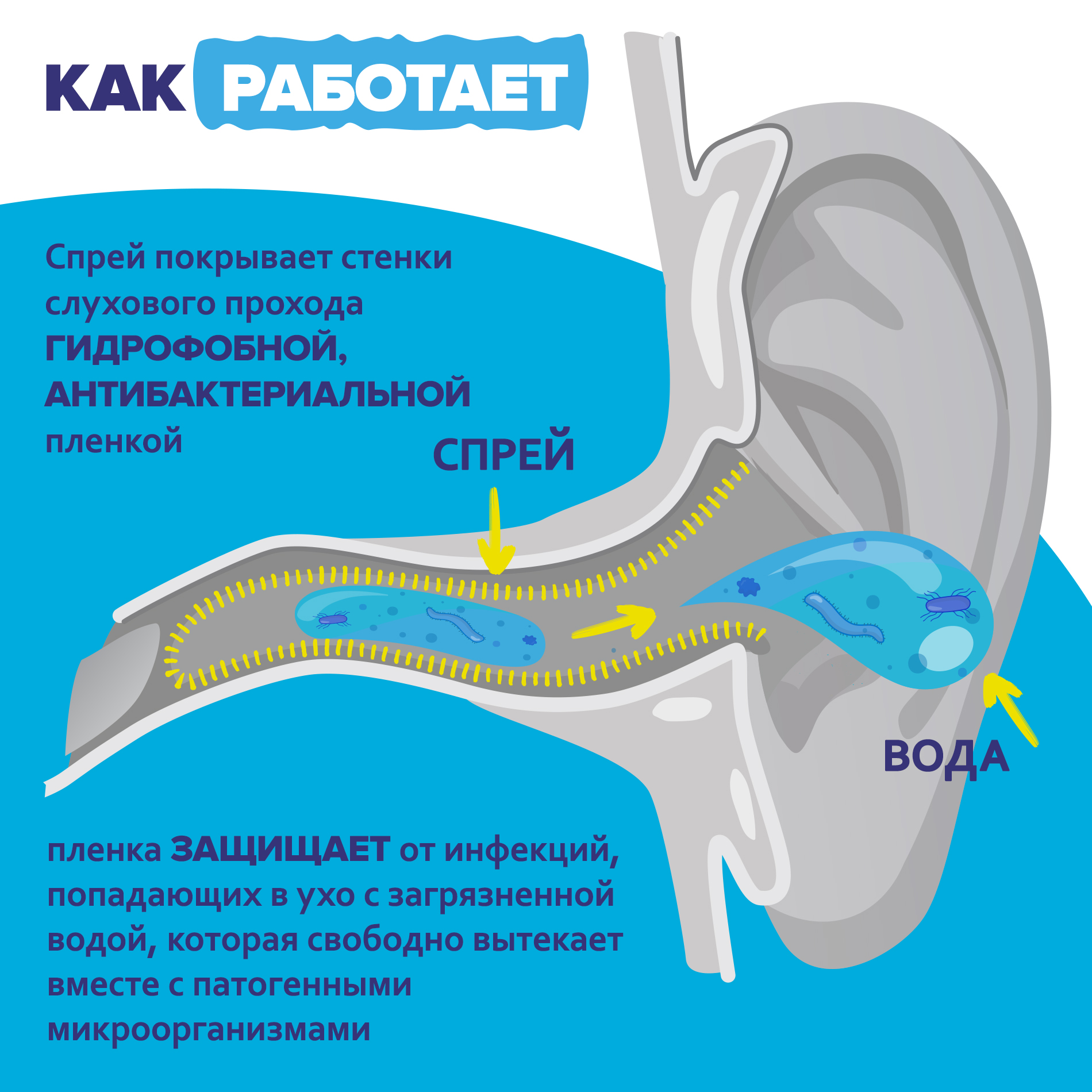 Спрей ИАР ПРО защита ушей от воды и инфекций - фото 7