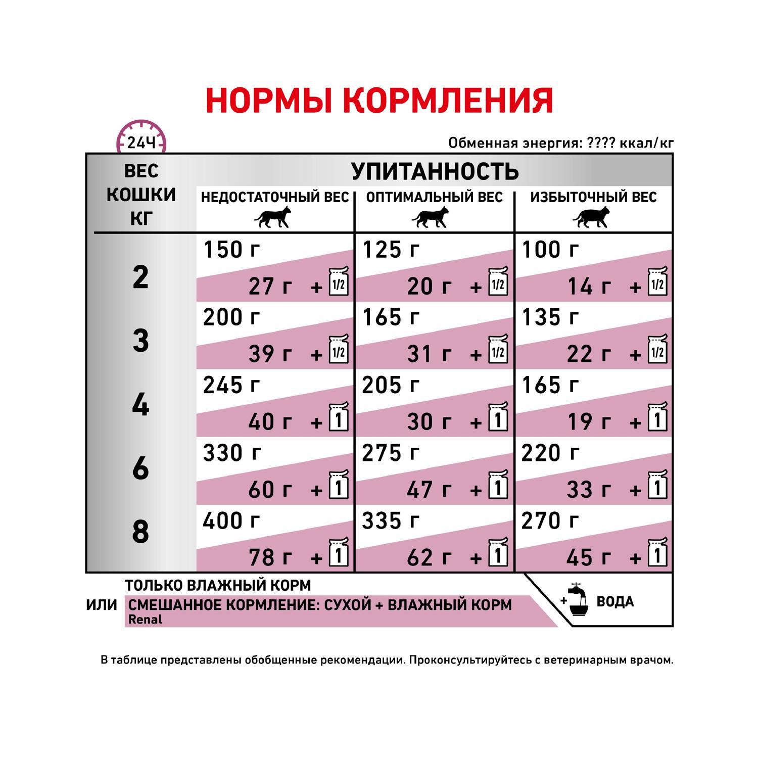 Влажный корм для кошек ROYAL CANIN Renal 0.085 кг тунец (лечебный) - фото 6