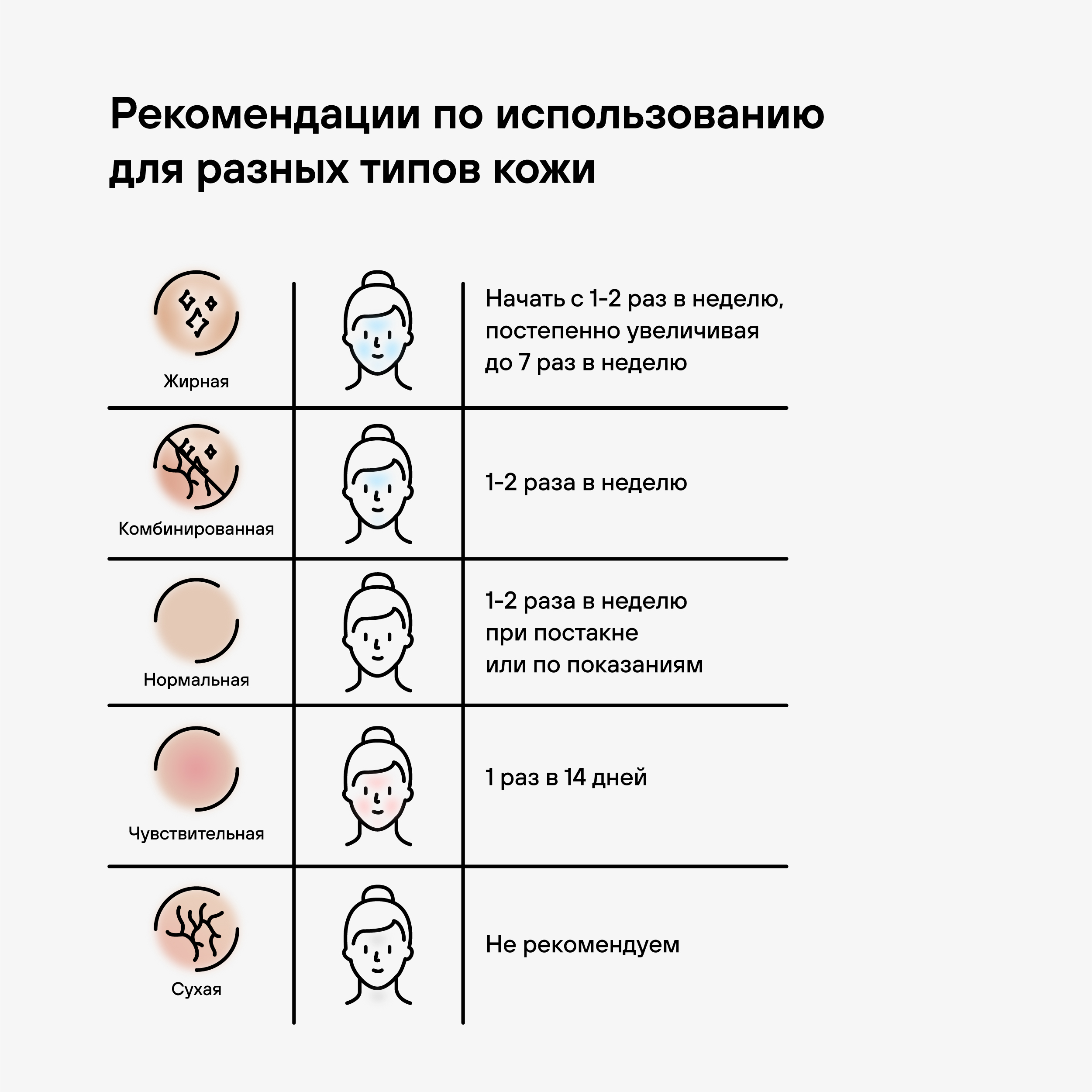 Сыворотка для лица RICHE Против акне и черных точек с ниацинамидом 20% - фото 5