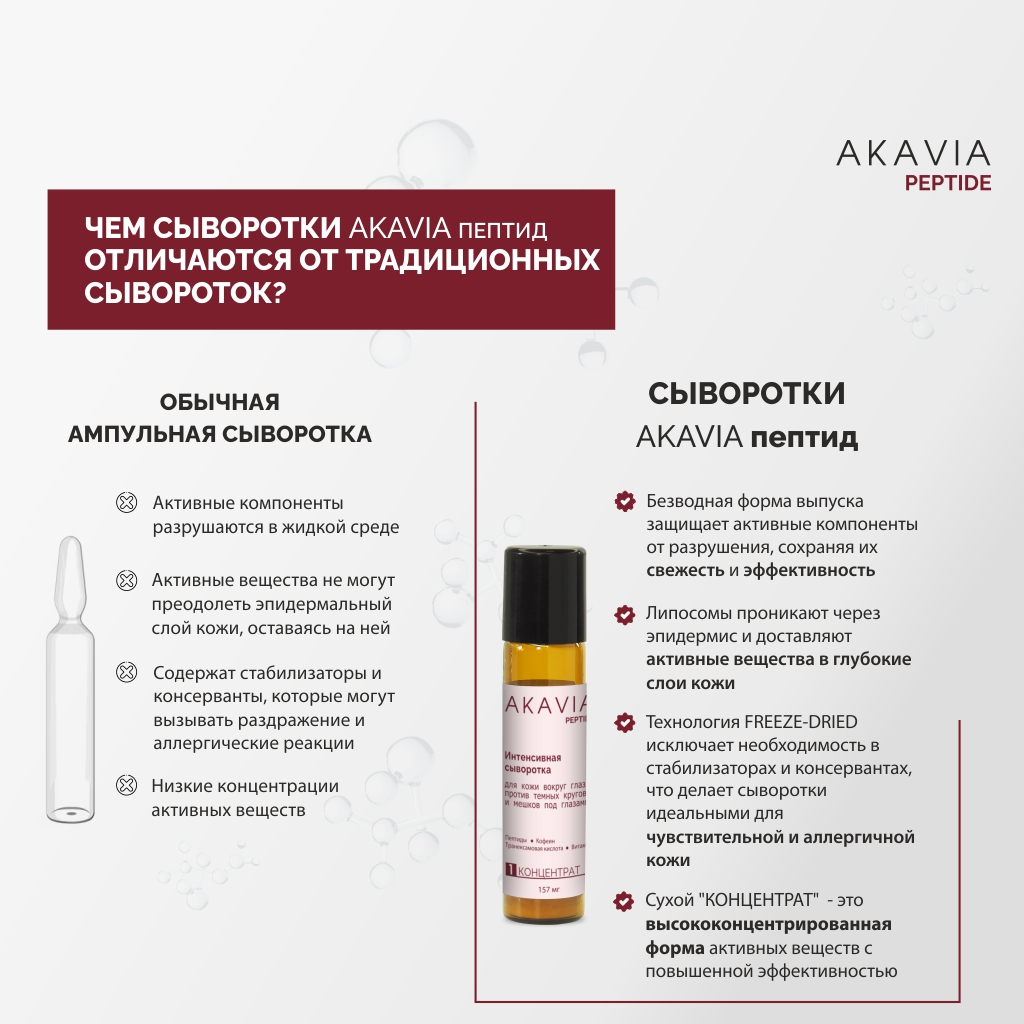 Сыворотка АКАВИЯ PEPTIDE для кожи вокруг глаз - фото 10