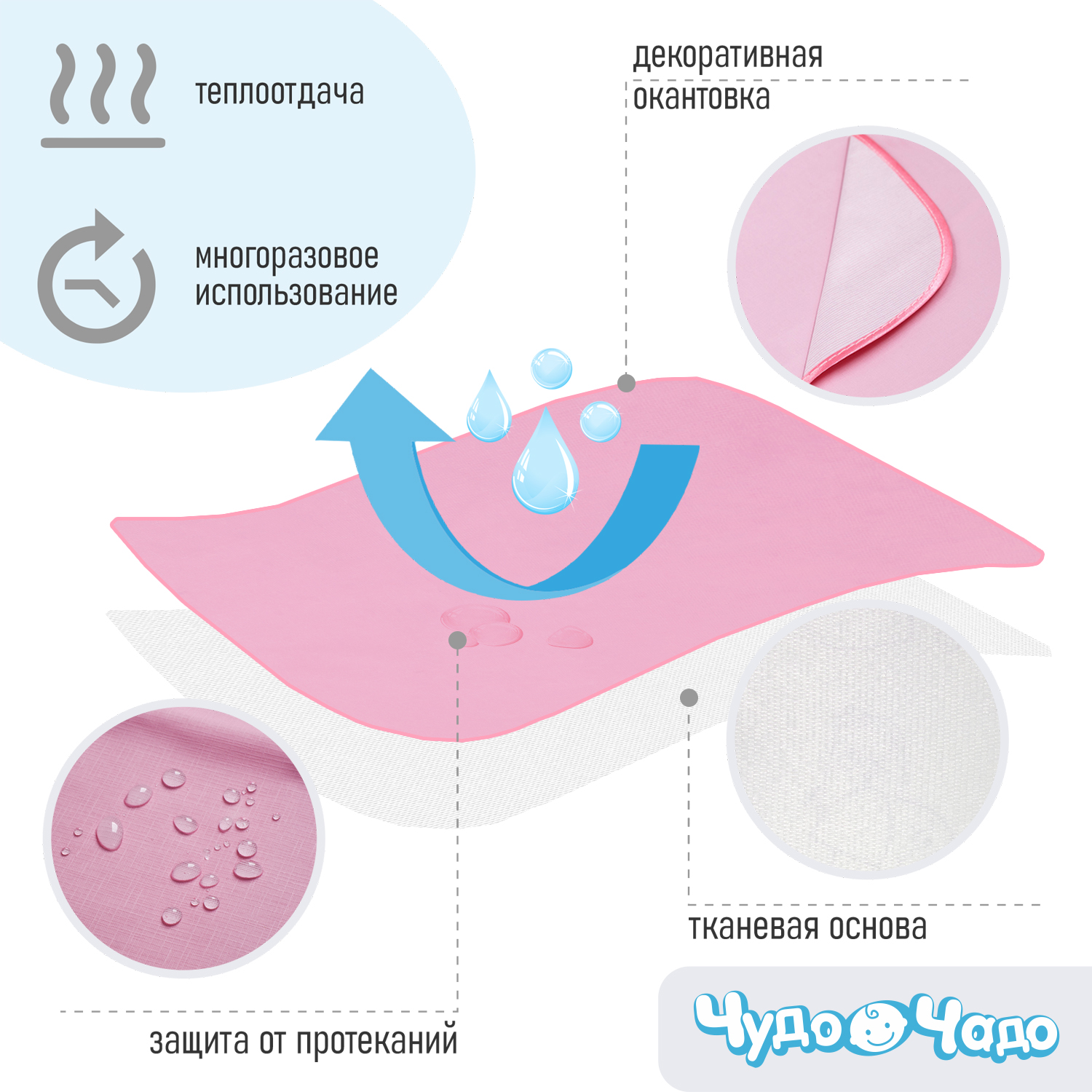 Клеенка Чудо-чадо подкладная с окантовкой в кроватку 70х100 розовая - фото 2