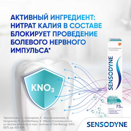 Зубная паста Sensodyne Глубокое очищение 75 мл