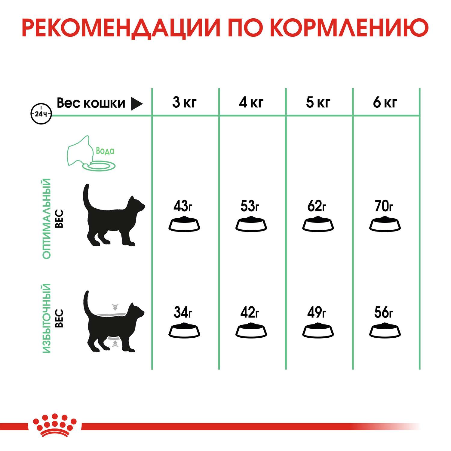 Корм сухой для кошек ROYAL CANIN Digestive Care 400г с расстройствами пищеварительной системы - фото 7