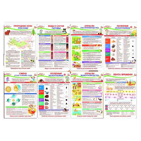 Плакат ТЦ Сфера Набор плакатов по окружающиему миру