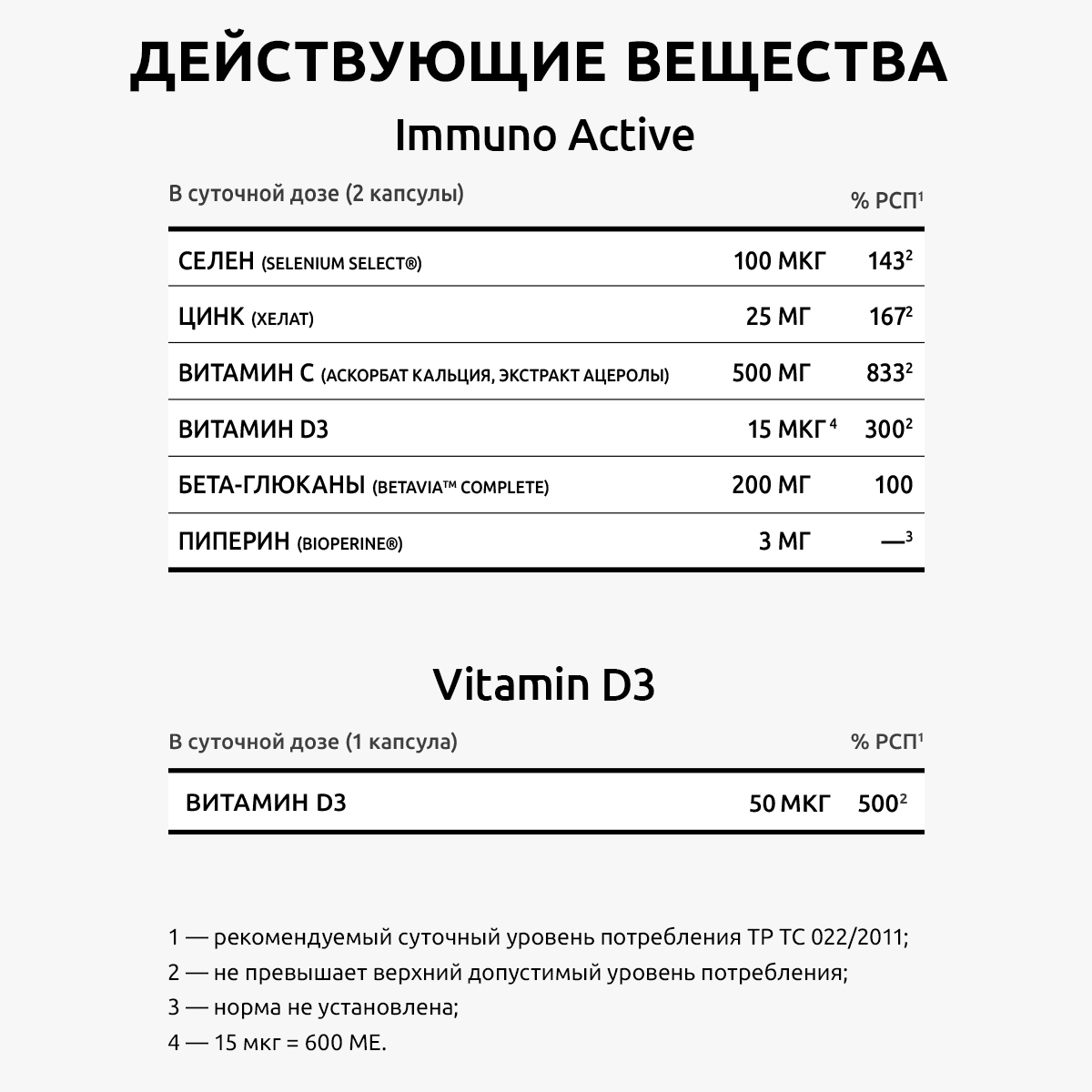 Витамины для иммунитета UltraBalance бад комплекс Д3 2000 ме 60 шт для взрослых - фото 4