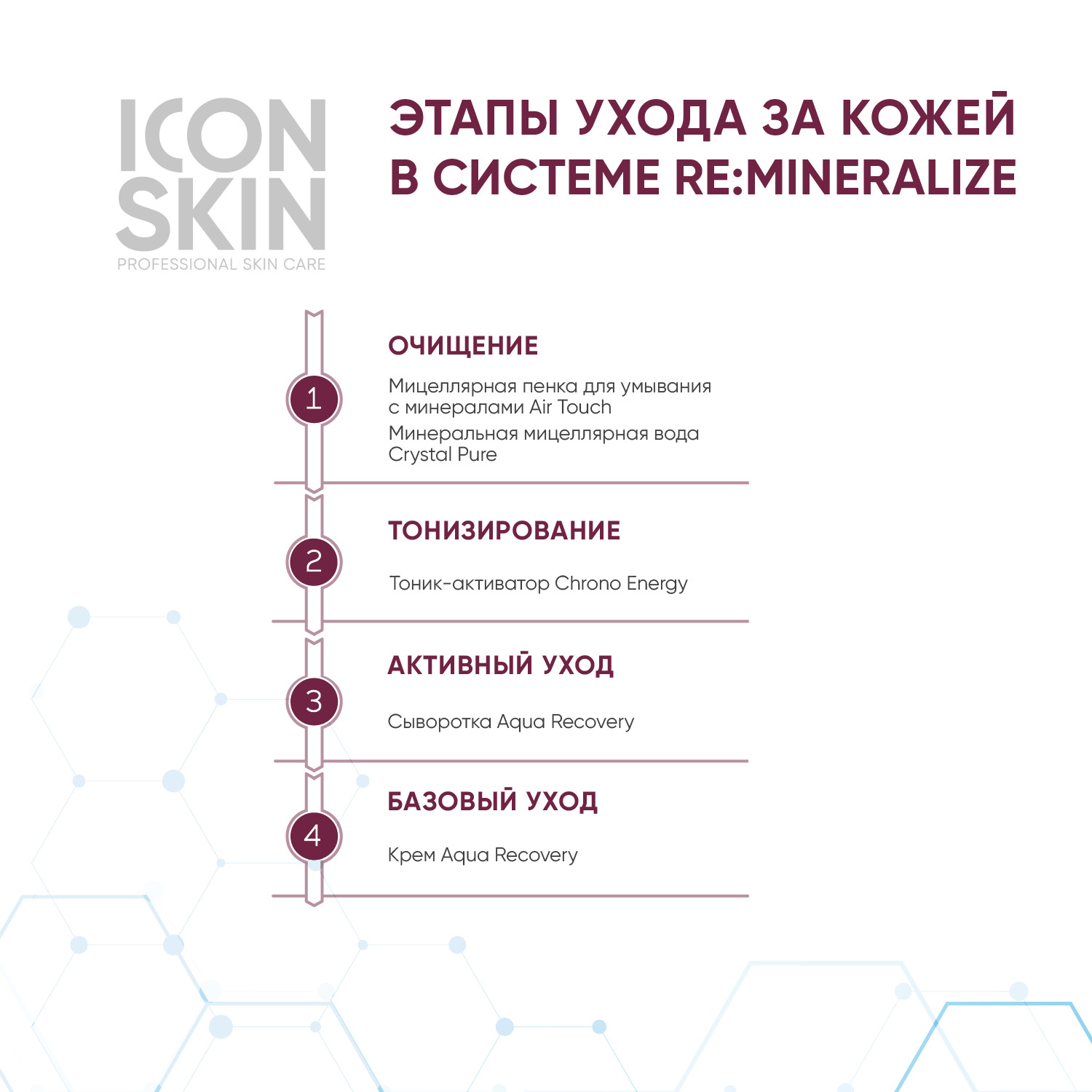 Набор для ухода за кожей ICON SKIN Re:Mineralize № 1 4 средства - фото 6