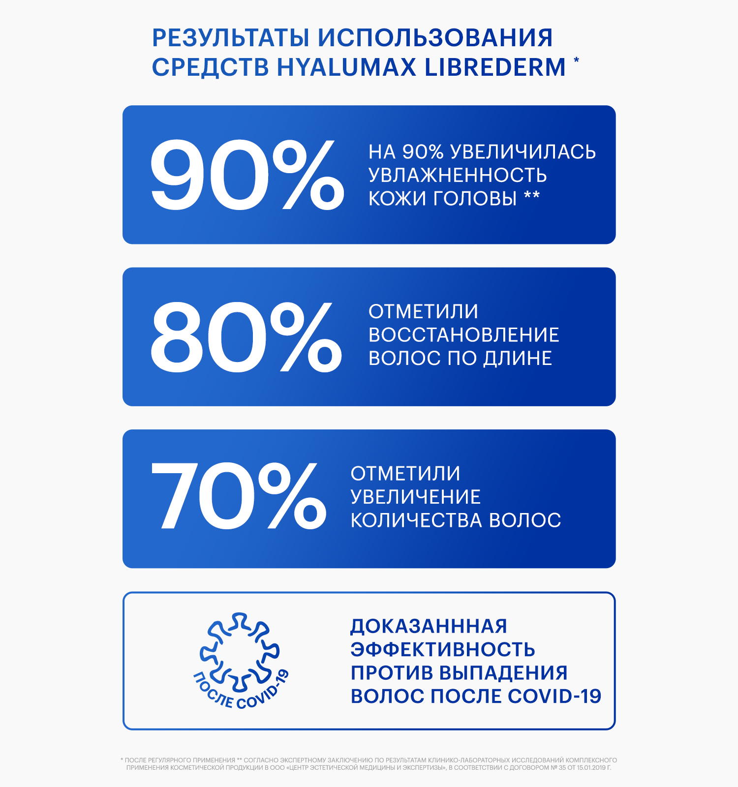 Сыворотка Librederm HyaluMax гиалуроновая для укрепления и роста волос 10 мл №5 - фото 7