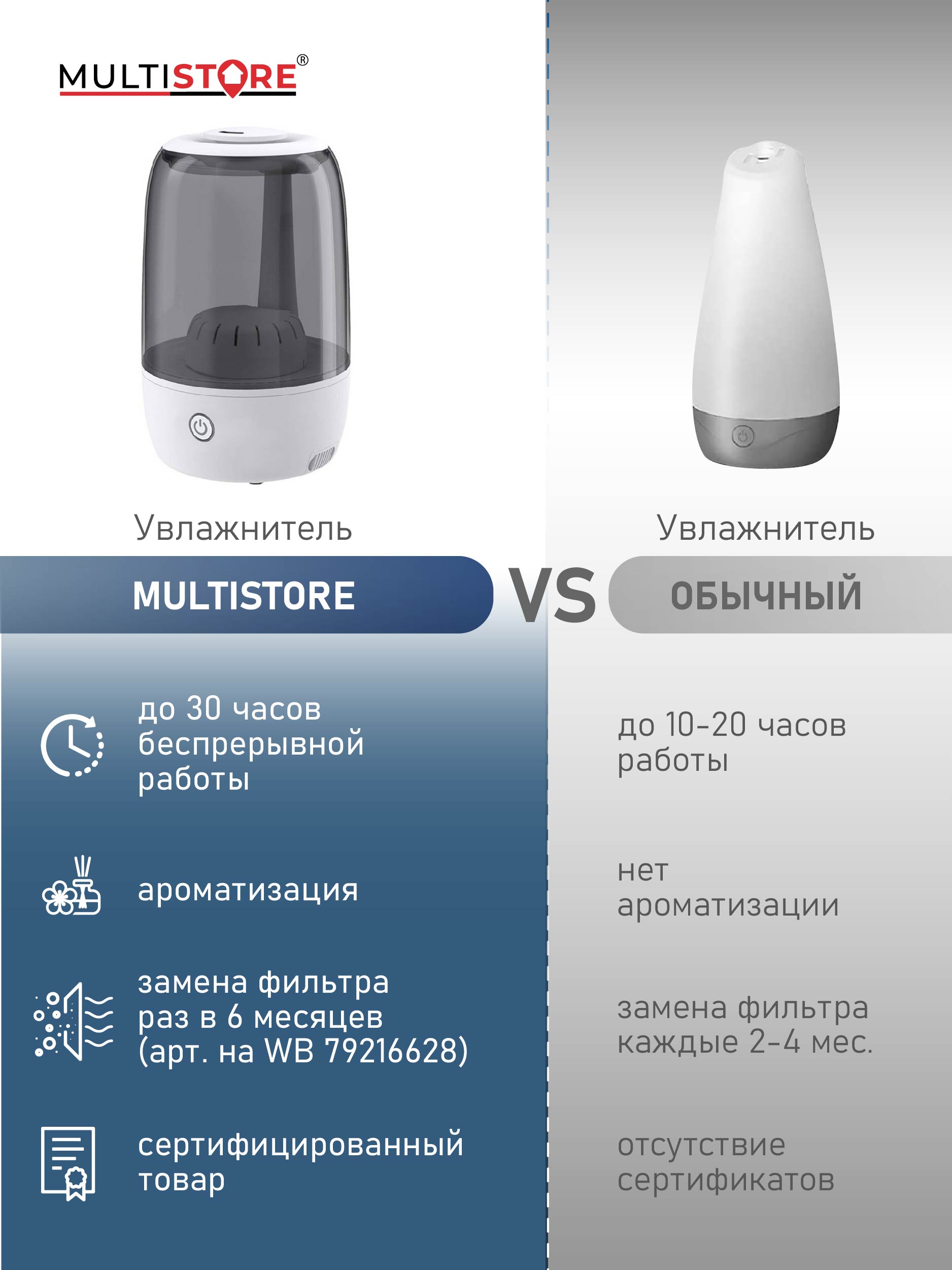 Увлажнитель воздуха Multistore ME-A830 купить по цене 2795 ₽ в  интернет-магазине Детский мир