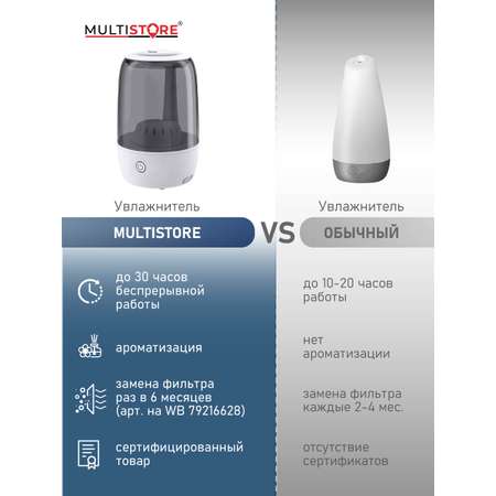 Увлажнитель воздуха Multistore ME-A830