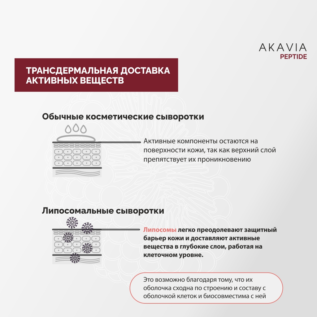 Сыворотка АКАВИЯ PEPTIDE для кожи вокруг глаз - фото 9