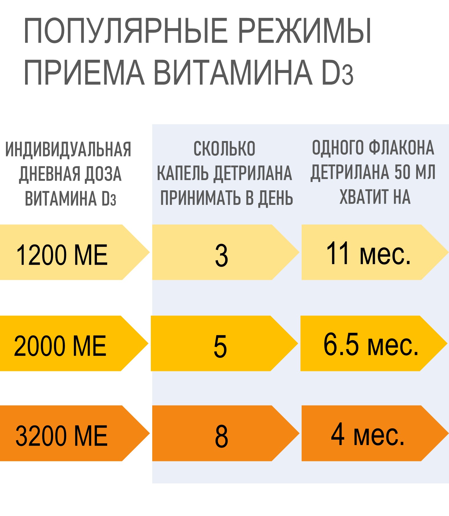 Витамин Д3 ﻿ДЕТРИЛАН 50 мл - фото 5