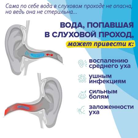 Спрей ИАР ПРО защита ушей от воды и инфекций