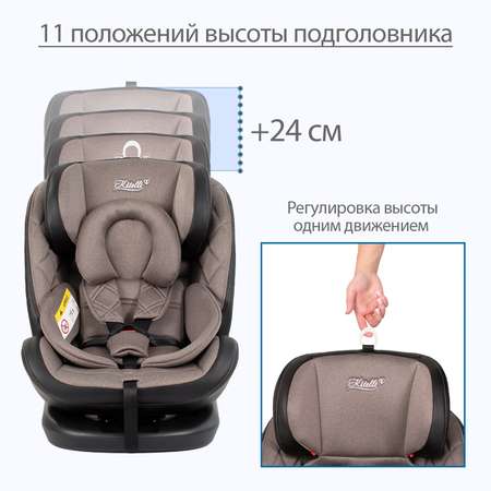 Автокресло Kitelli Stello Isofix 0+/1/2/3 (0-36 кг)