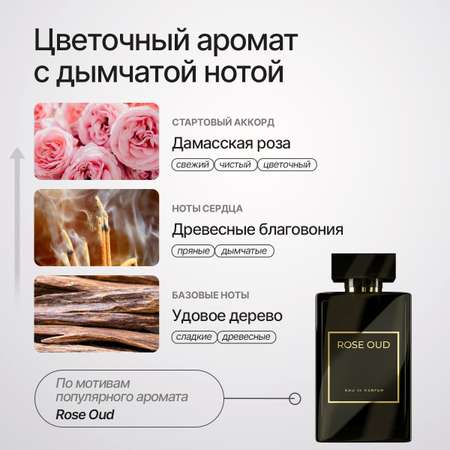 Освежитель для дома NICE by Septivit Rose Oud 300мл