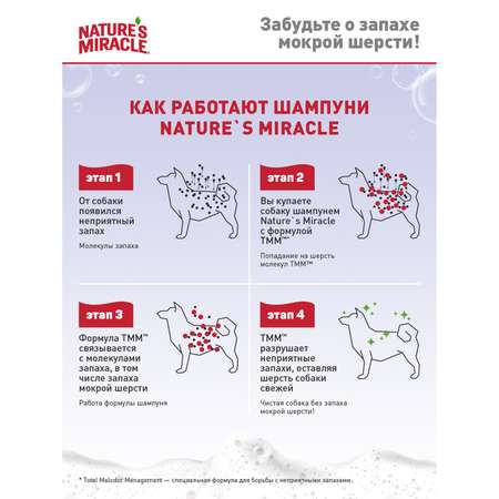 Шампунь для собак Natures Miracle Shed Control против линьки с контролем запаха 473мл