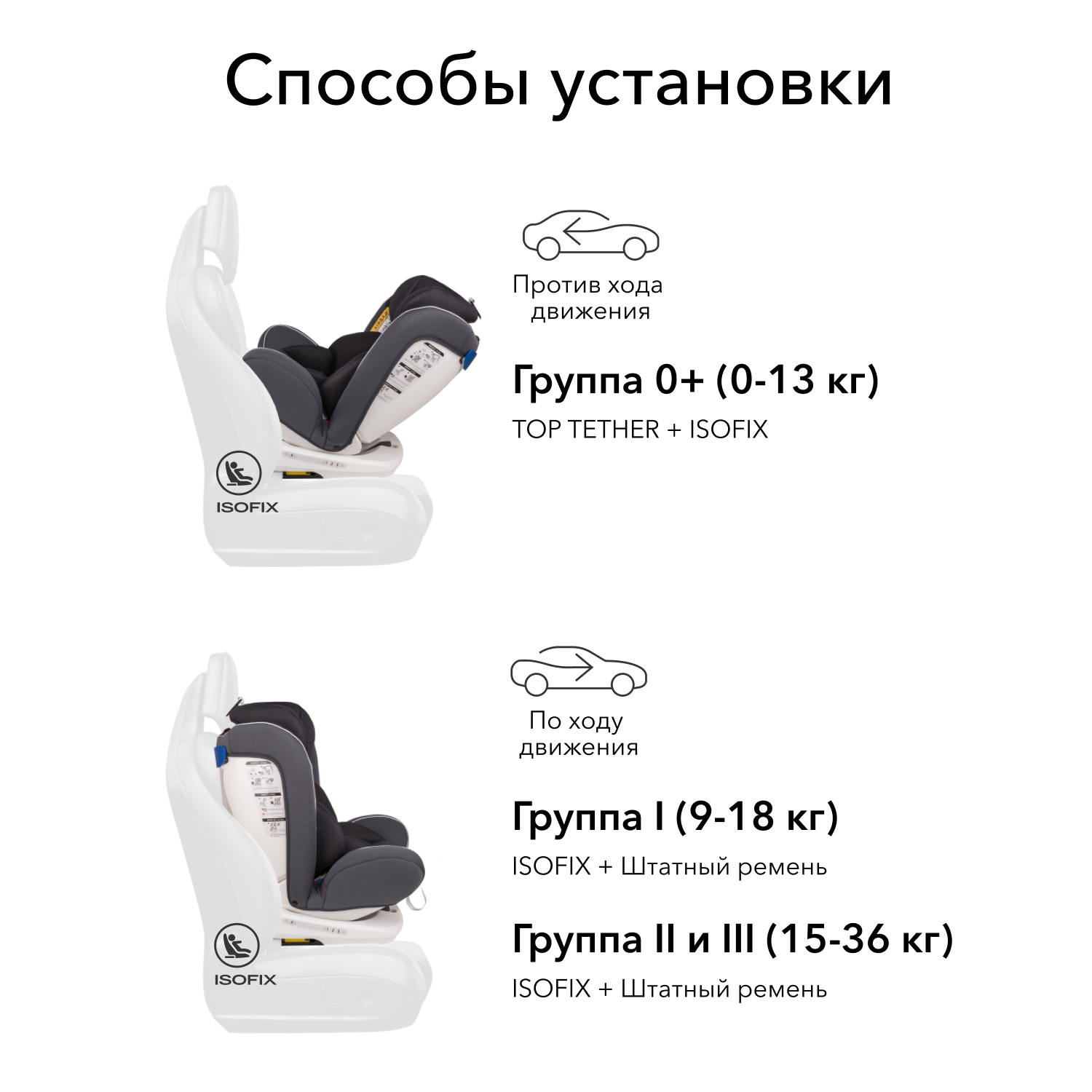 Автокресло Happy Baby Isofix 0+/1/2/3 (0-36 кг) - фото 6