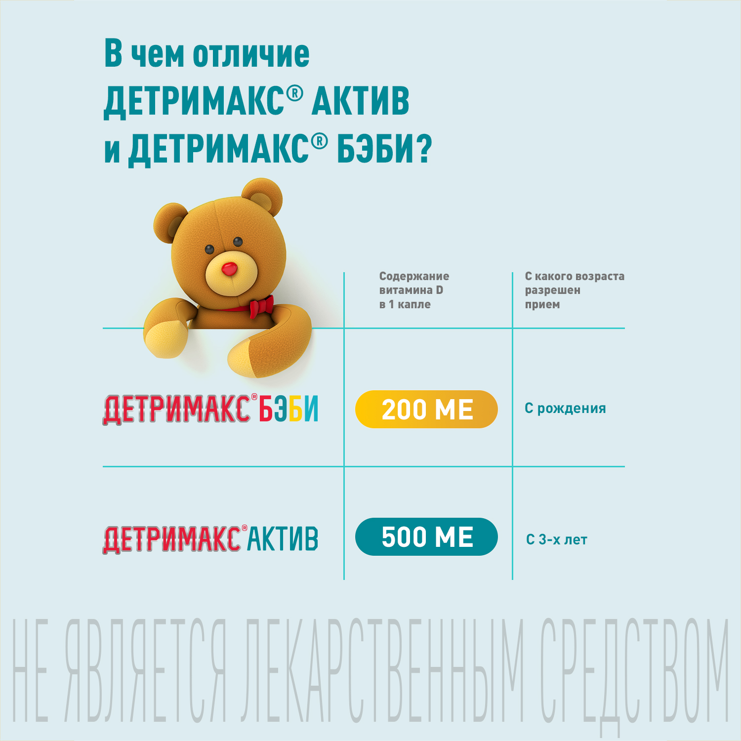 Витамин Д3 Детримакс Бэби 200МЕ капли для детей с рождения 0+ 30мл - фото 12