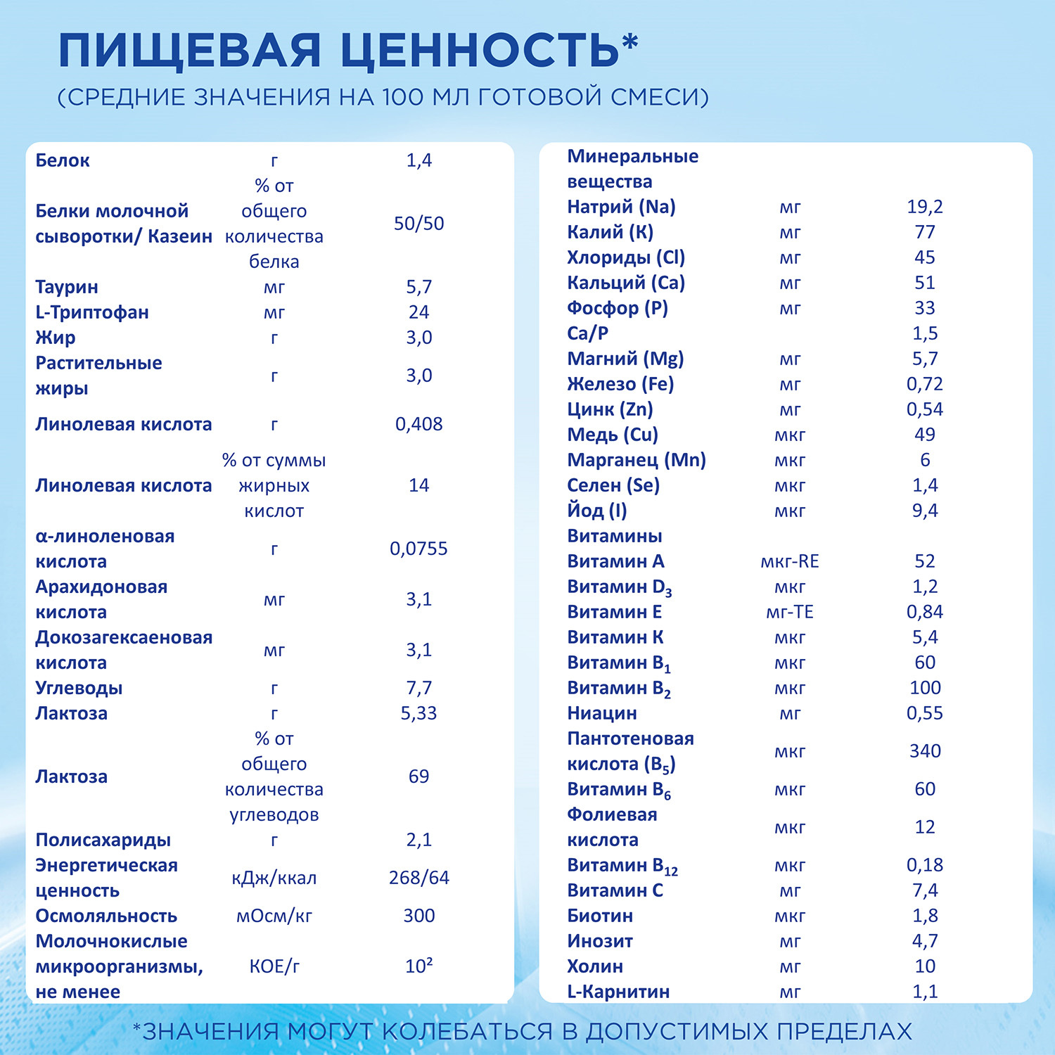 Смесь кисломолочная Nutrilon 1 400г с 0месяцев - фото 8