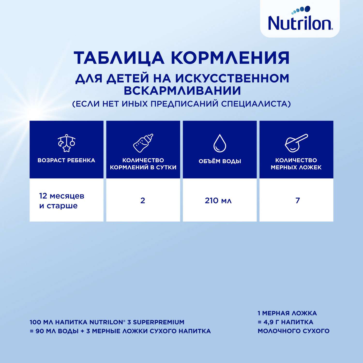 Молочный напиток Nutrilon Profutura DuoBiotik 3 800г с 12месяцев - фото 14