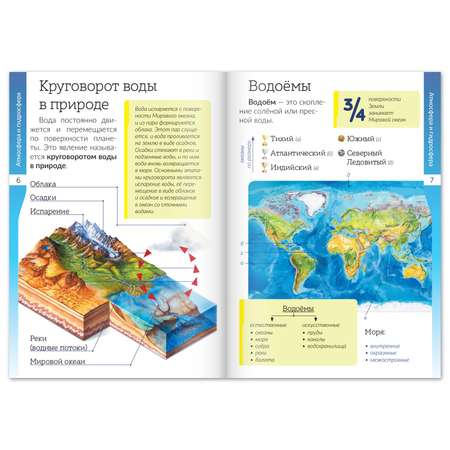 Набор книг-шпаргалок Буква-ленд Знакомимся с окружающим миром Буква-ленд