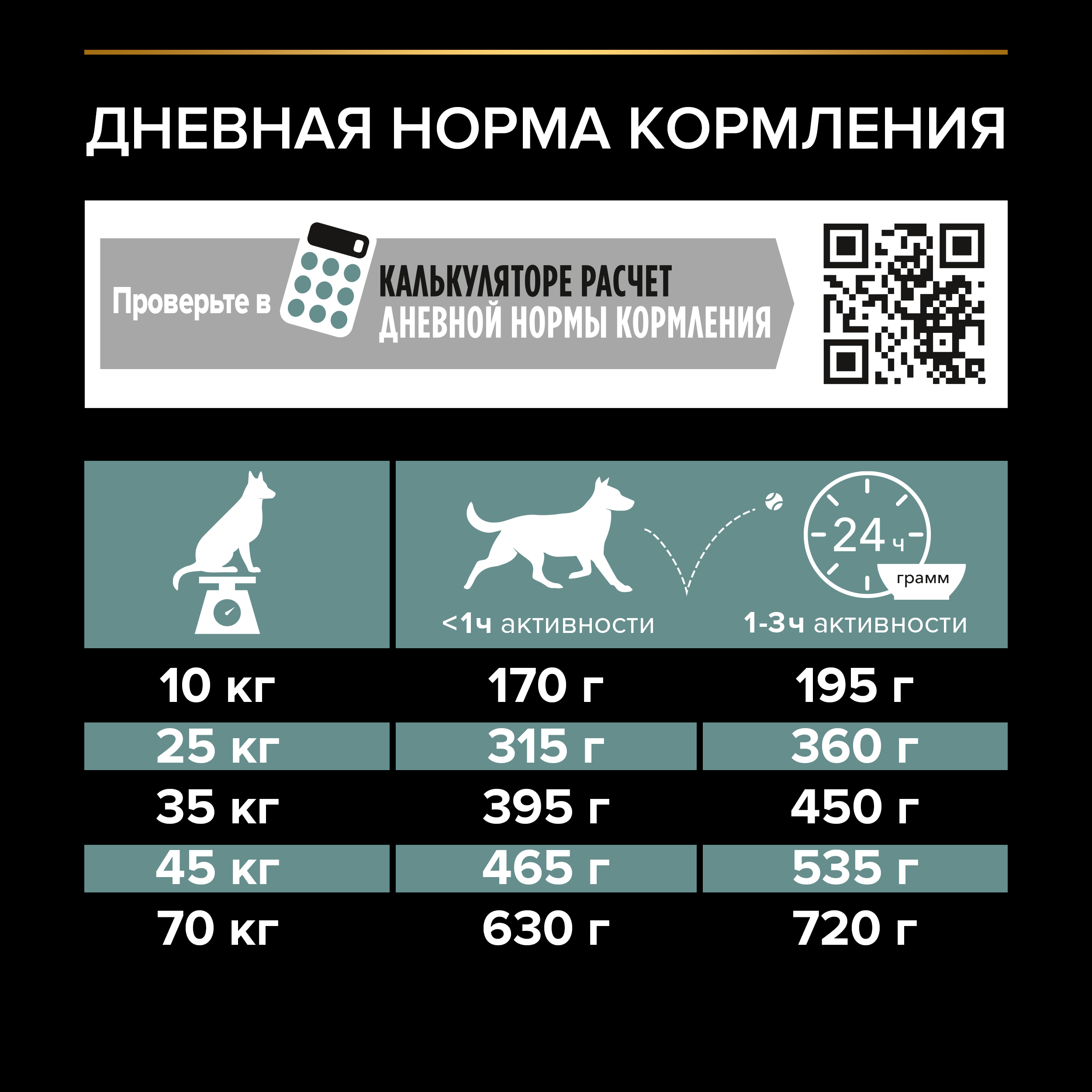 Корм для собак PRO PLAN средних пород с чувствительным пищеварением беззерновой индейка 7кг - фото 8