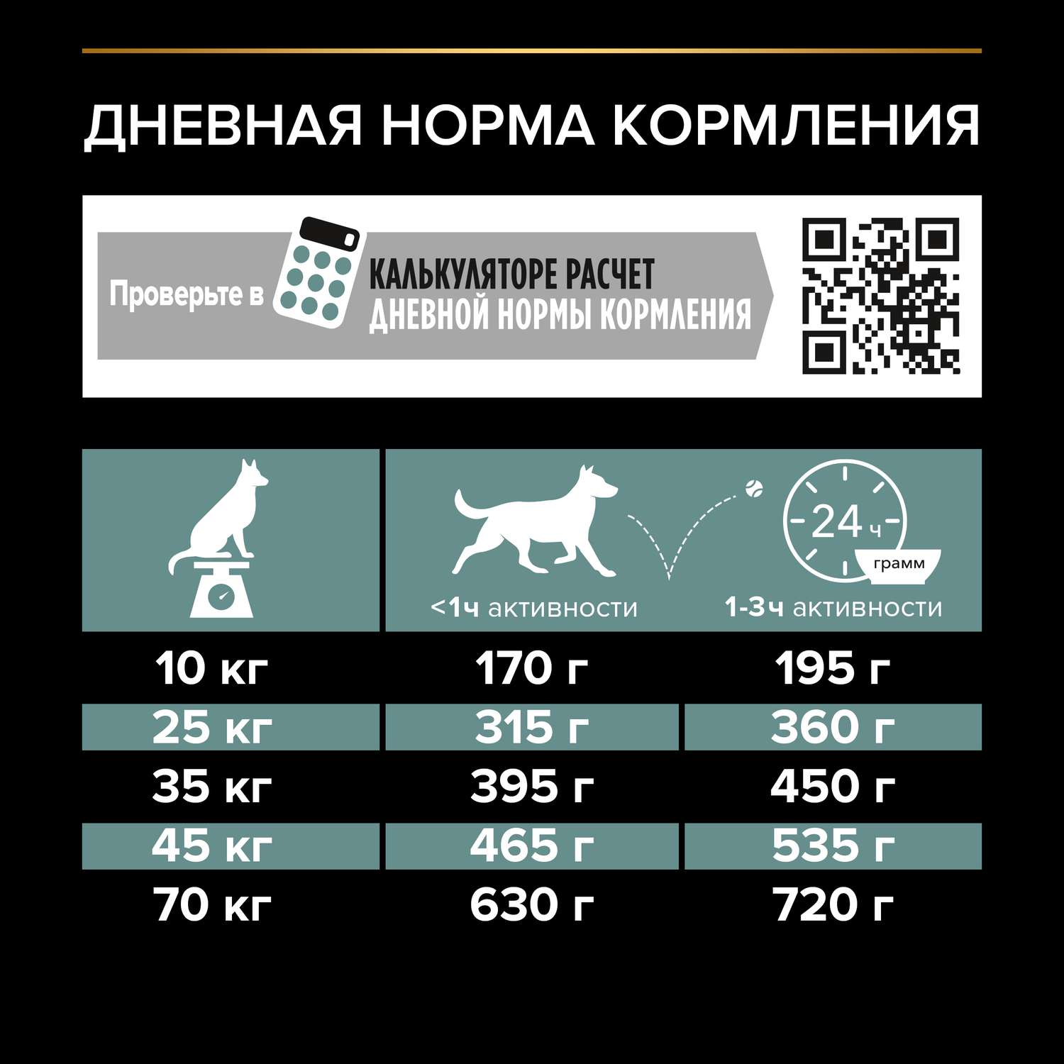 Корм для собак PRO PLAN средних пород с чувствительным пищеварением беззерновой индейка 7кг - фото 8