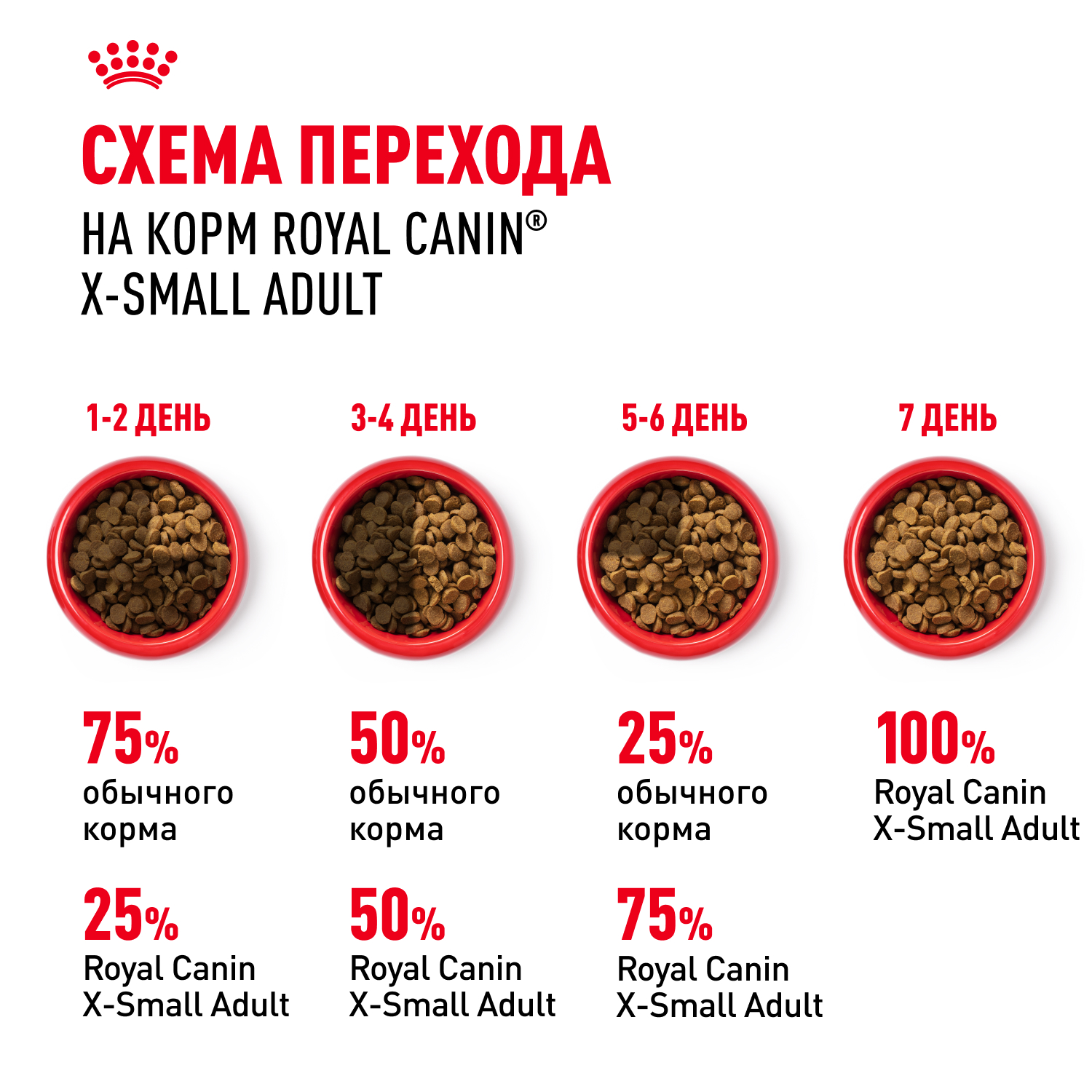 Корм для собак ROYAL CANIN миниатюрных пород 500г - фото 8