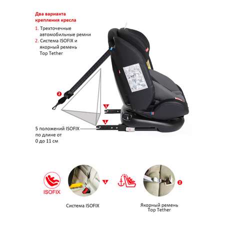 Автокресло BabyCare Shelter ISOFIX черный серый