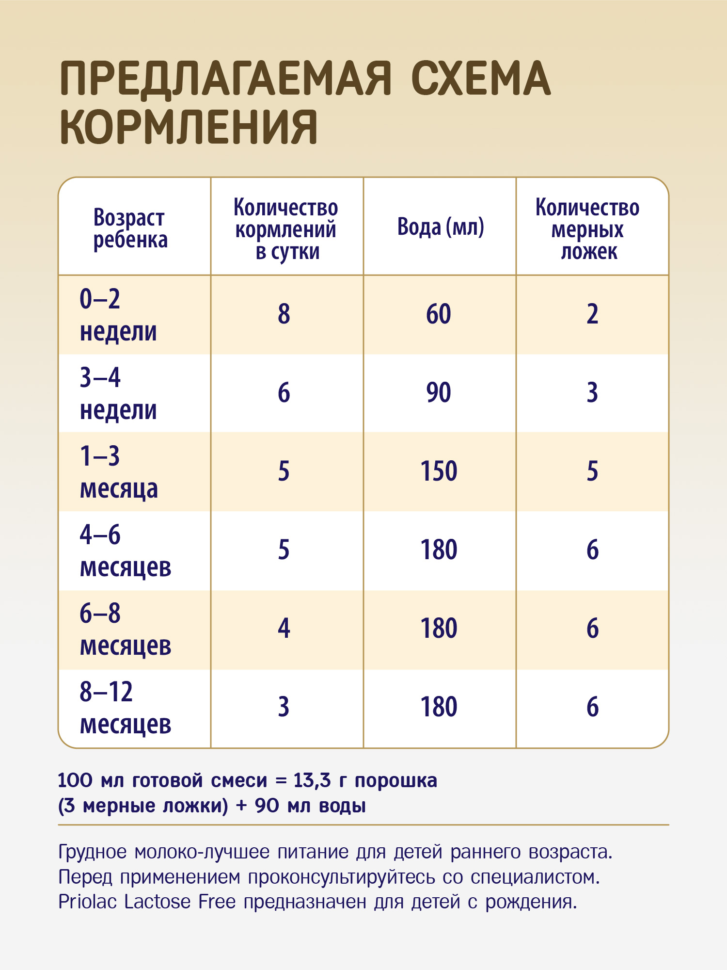 Смесь специализированная безлактозная Priolac LF 400г с 0месяцев - фото 5