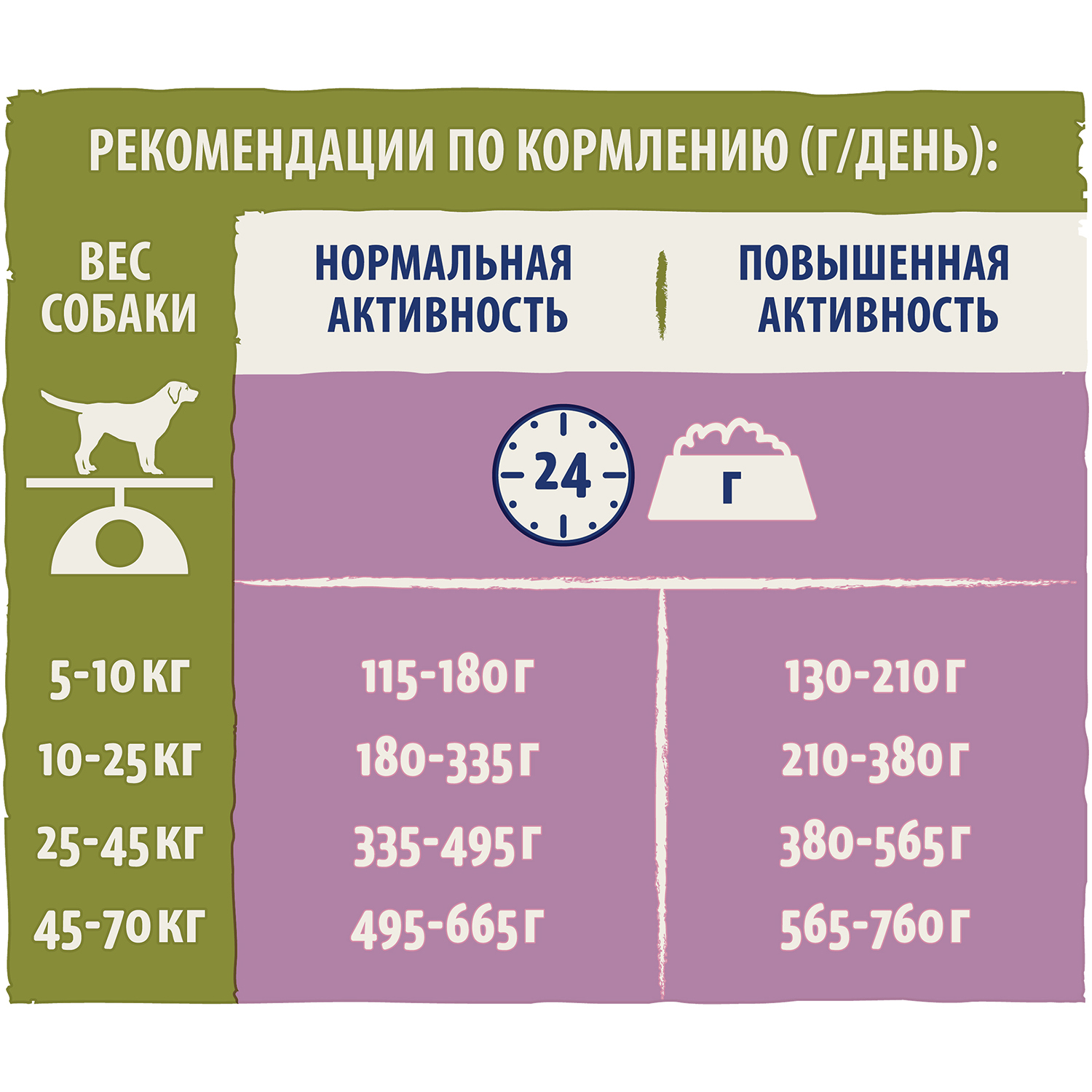 Сухой корм для собак Dog Chow 14 кг ягненок (полнорационный) - фото 4