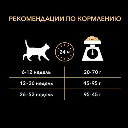 Корм сухой для котят PRO PLAN 3кг с курицей