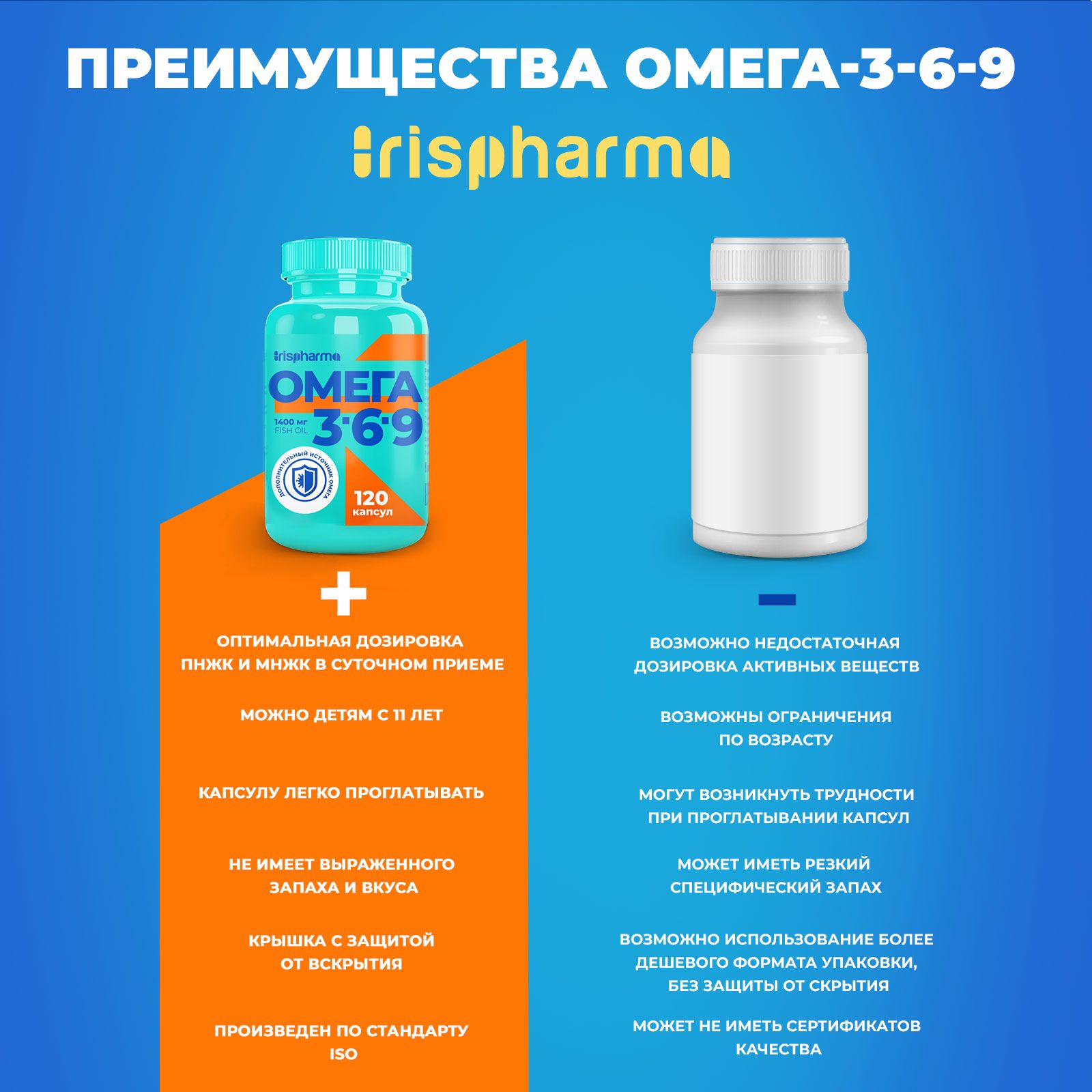 Биологически активная добавка IRISPHARMA Омега 3-6-9 1400 мг 120 капсул - фото 4