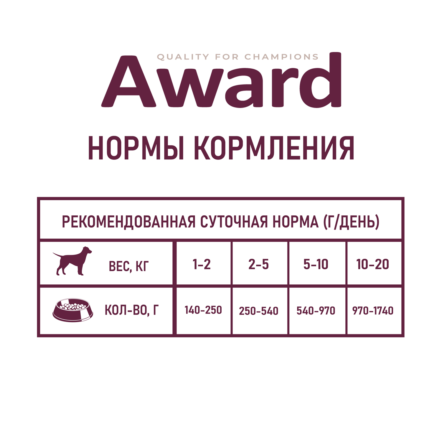 Влажный корм для собак AWARD 0.2 кг ягненок (полнорационный) - фото 6