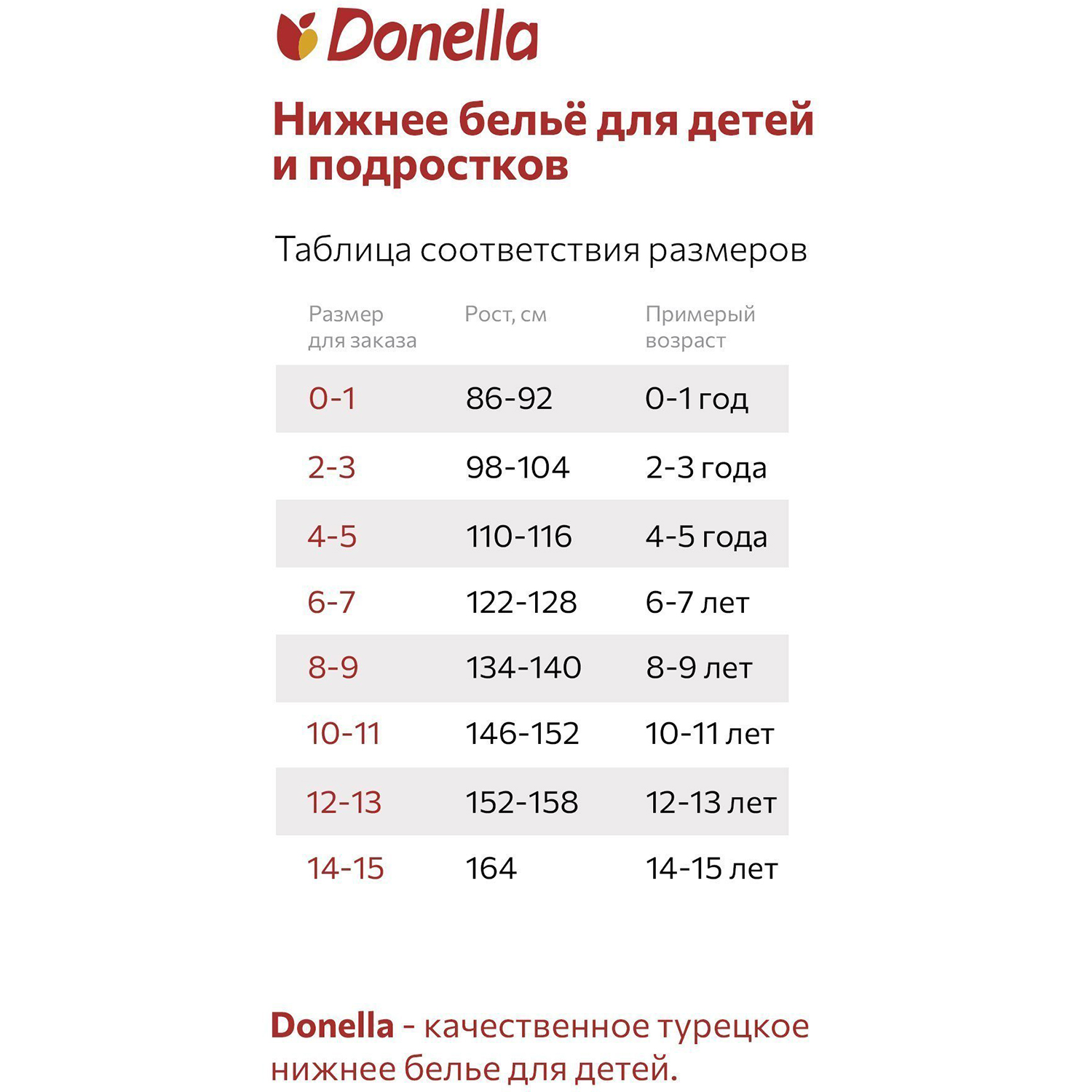 Трусы 5 шт Donella DN9371Pмикс - фото 2