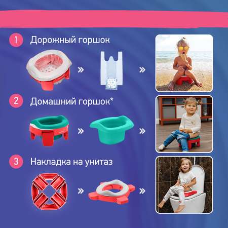 Горшок дорожный ROXY-KIDS складной с многоразовой вкладкой Handy Potty 3 в 1 цвет коралловый зеленый перламутр