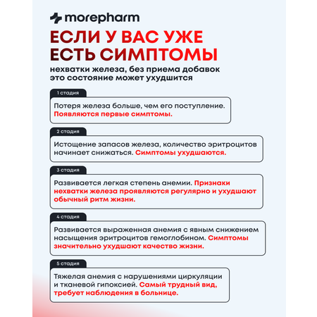 Бад morepharm Витамины Железо хелат 40мг 90 капсул