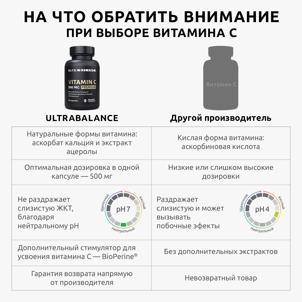 Витамин C для иммунитета UltraBalance бад комплекс 270 капсул 500 Mg Premium - фото 3