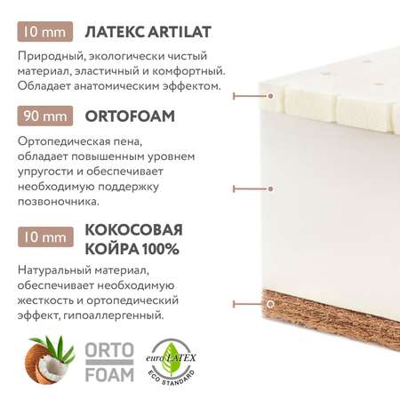 Матрац Plitex Orto Foam 160*80*12см ПМ-03/2