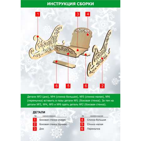 Шкатулка КубиГрад Санки новогодние.Конфетница.