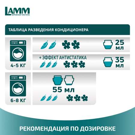 Кондиционер для белья LAMM Бархатный пион 5л