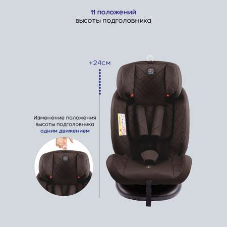 Автокресло Amarobaby Brilliant Isofix 0+/1/2/3 (0-36 кг)