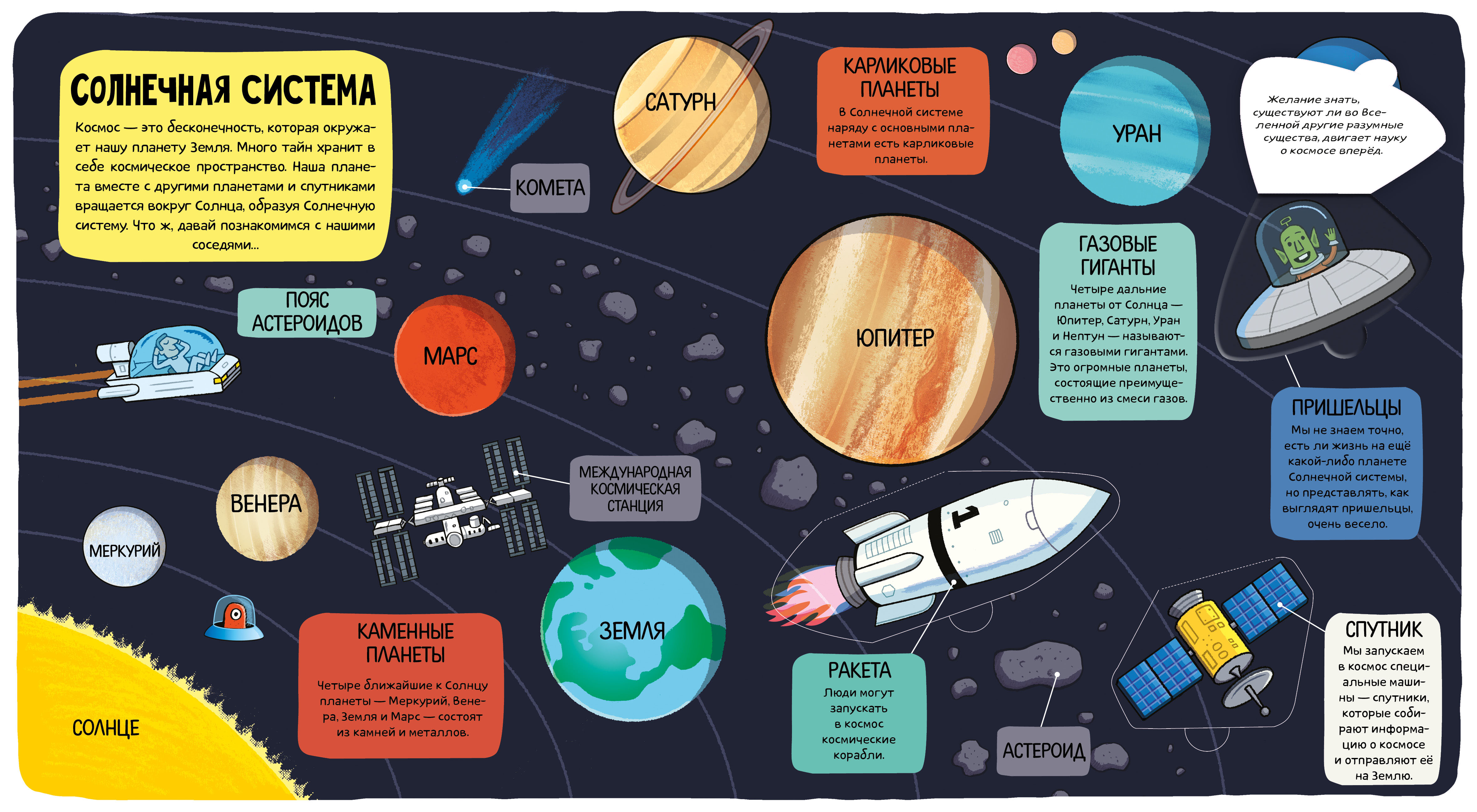 Книга Clever Издательство Книга с окошками. Космос - фото 8